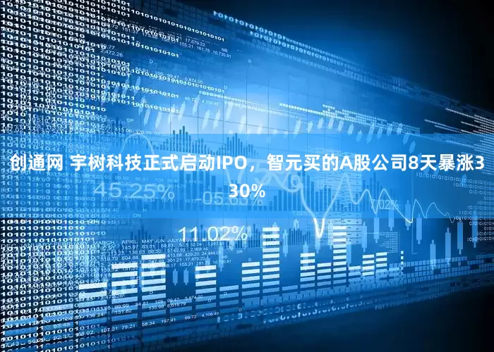 创通网 宇树科技正式启动IPO，智元买的A股公司8天暴涨330%